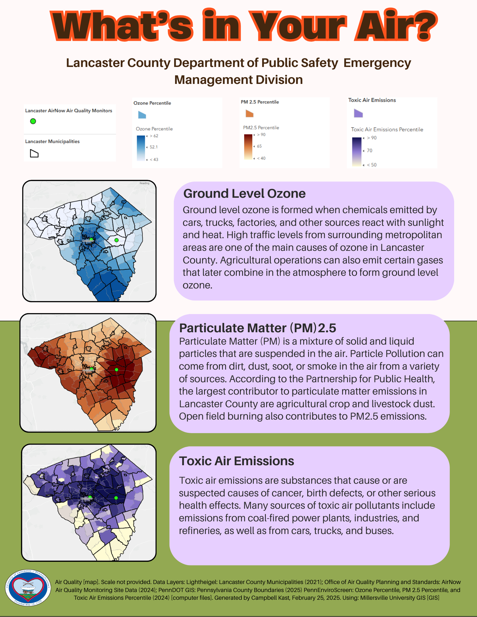 Whats in your air flyer