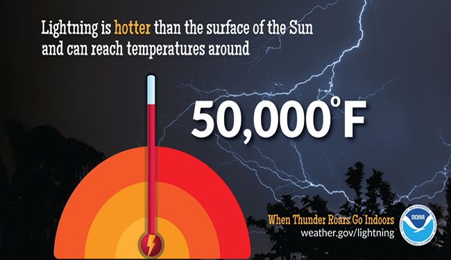lightning temperature